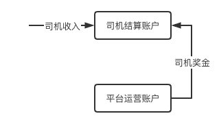 超级产品经理