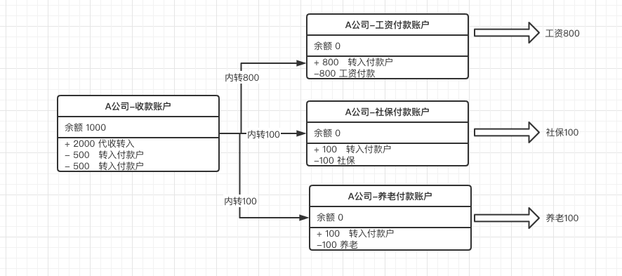 超级产品经理