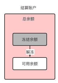 超级产品经理