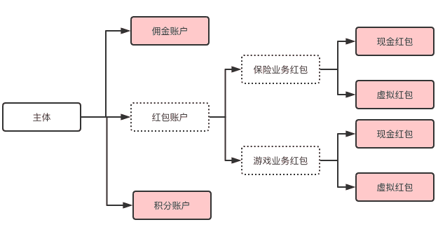 超级产品经理