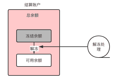 超级产品经理