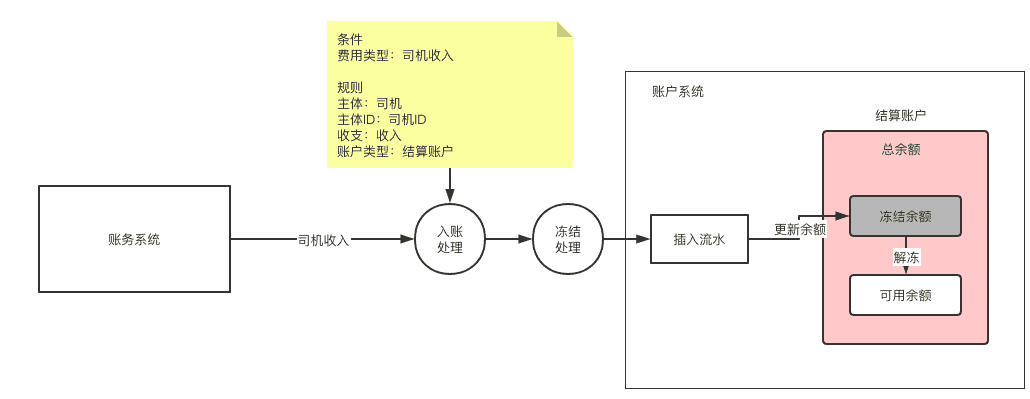 超级产品经理