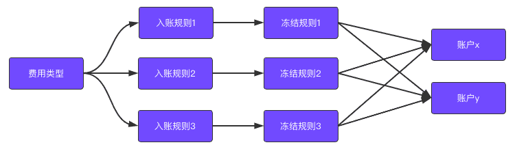 超级产品经理