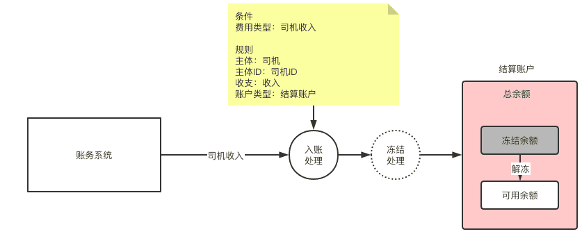 超级产品经理