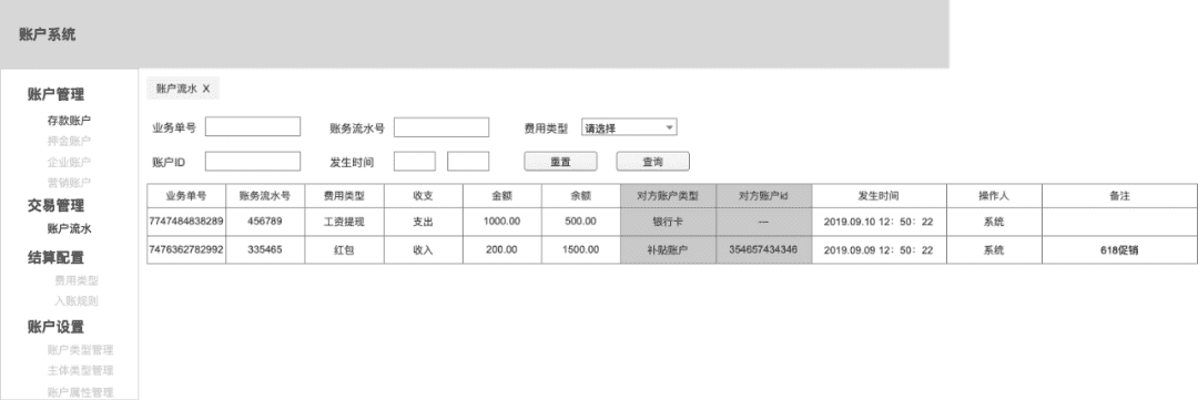 超级产品经理