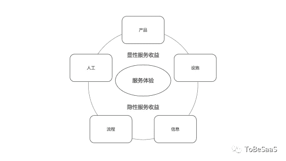 超级产品经理