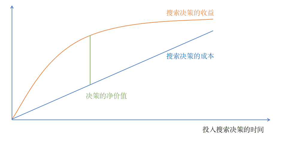 超级产品经理