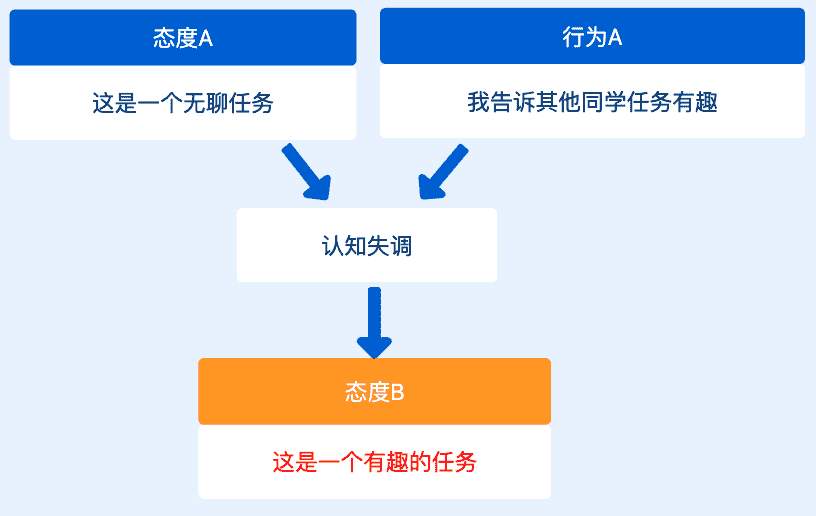 超级产品经理