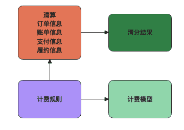 超级产品经理