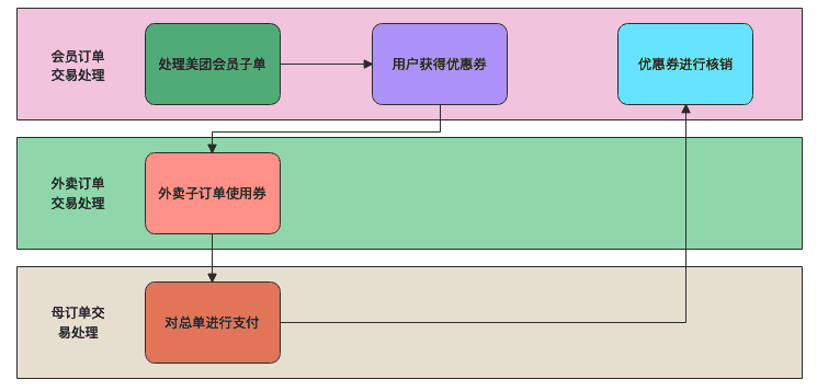 超级产品经理