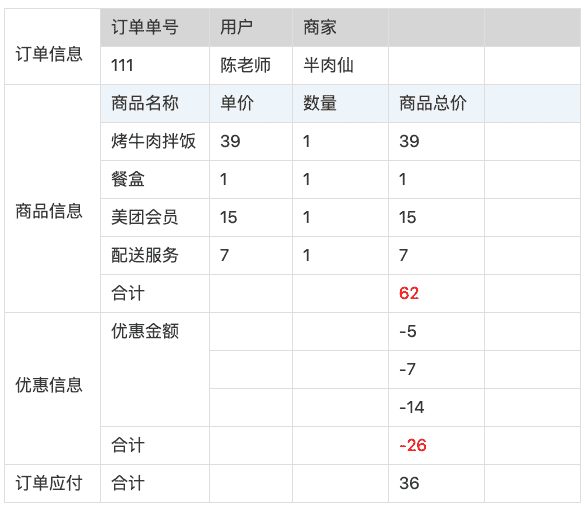 超级产品经理