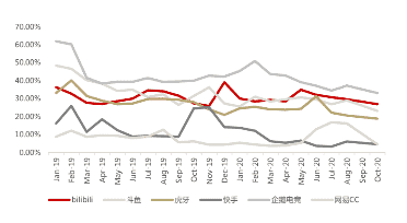 超级产品经理