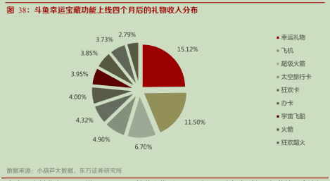 超级产品经理