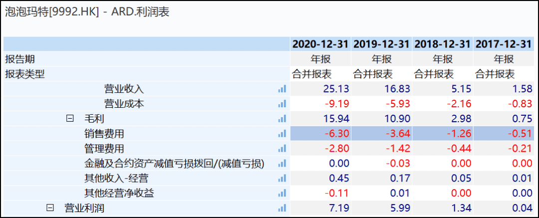 超级产品经理