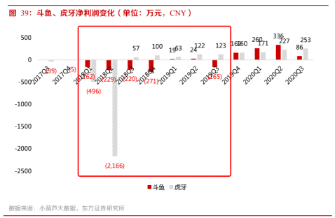 超级产品经理