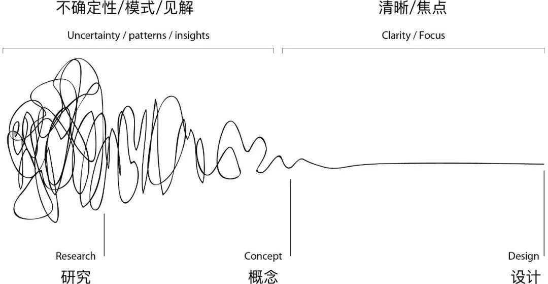 超级产品经理