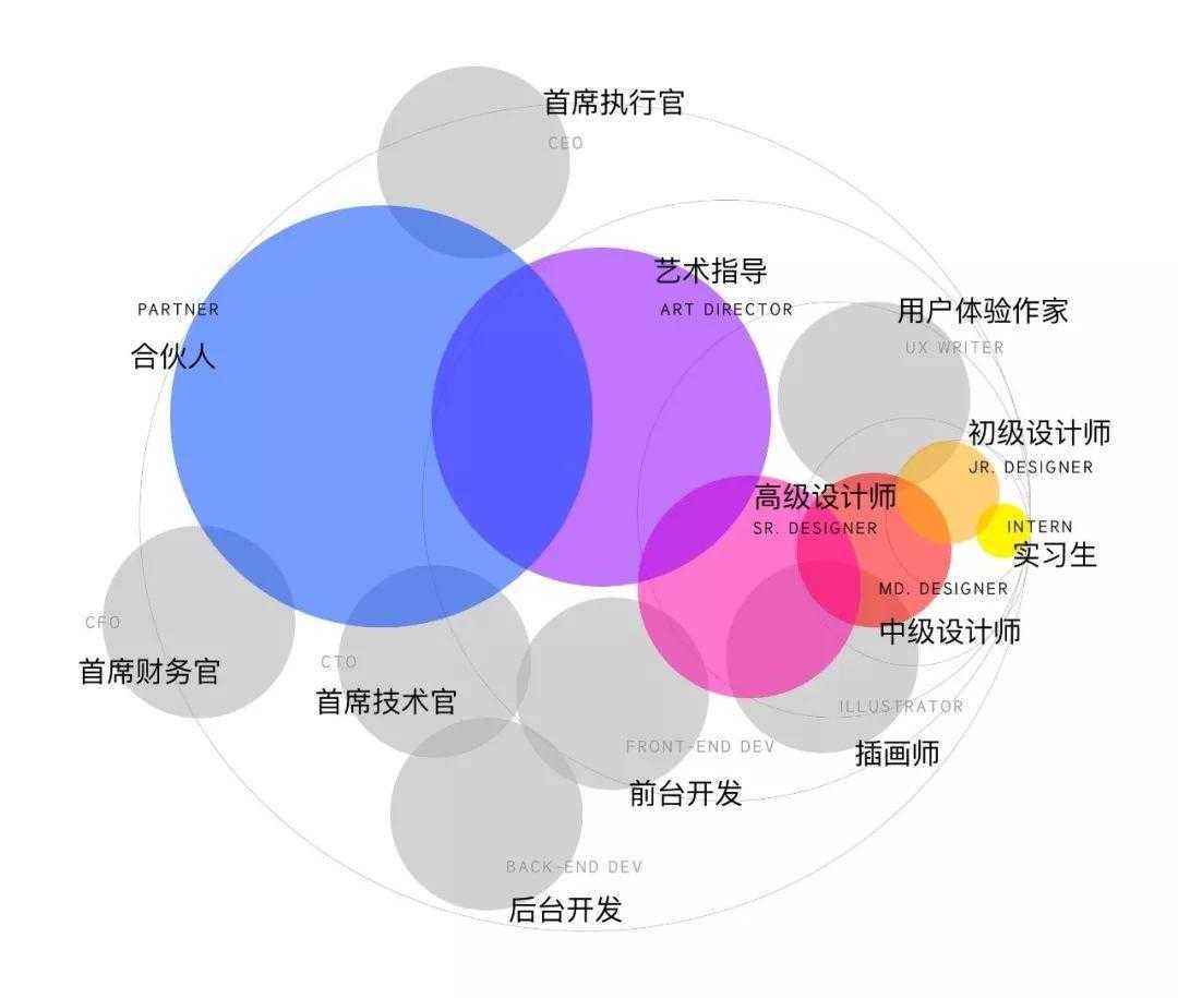 超级产品经理