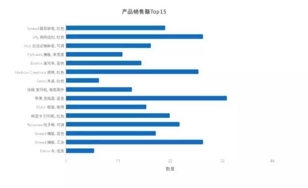 超级产品经理