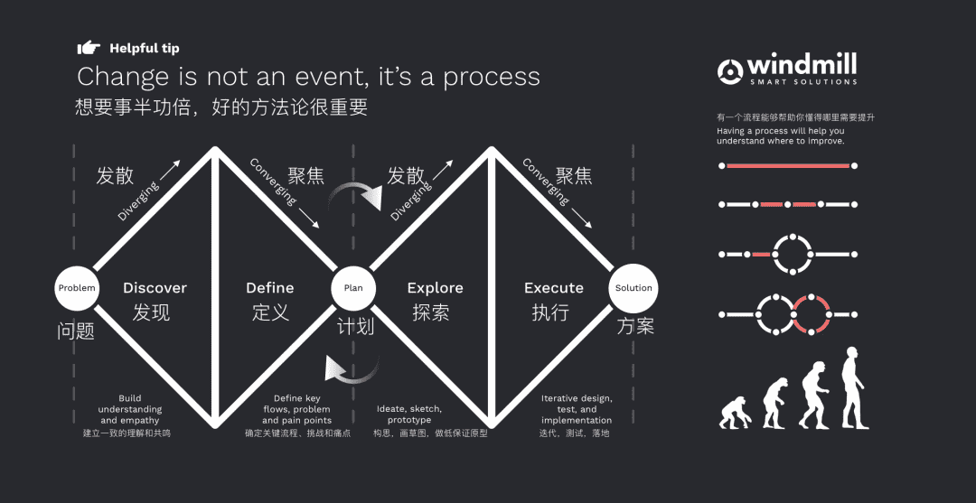 超级产品经理