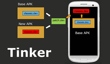 Tinker 1.9.14.16 发布，微信开源的 Android 热修复框架
