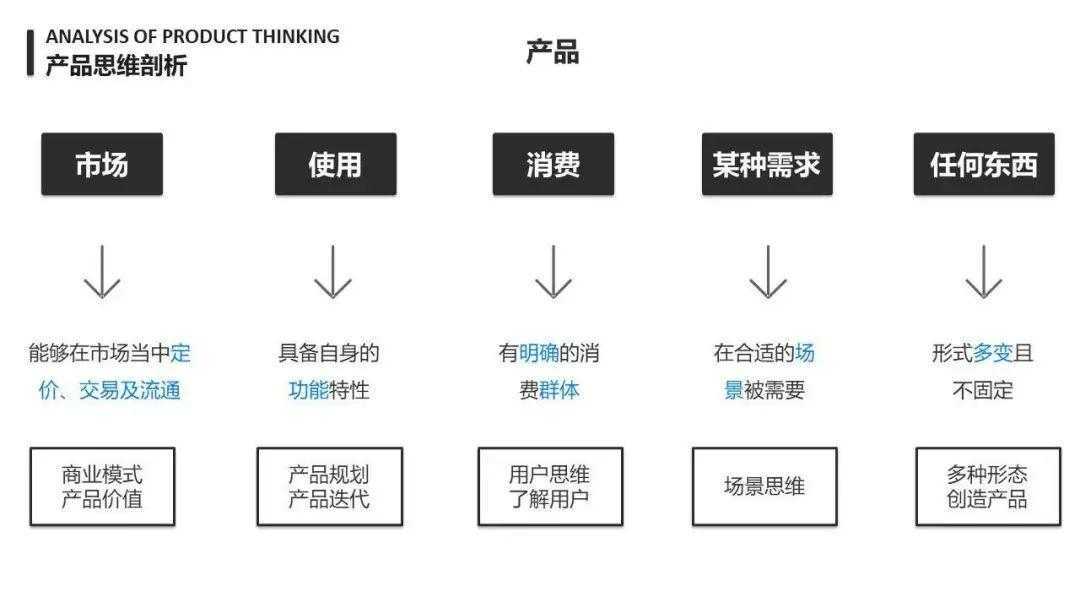 超级产品经理