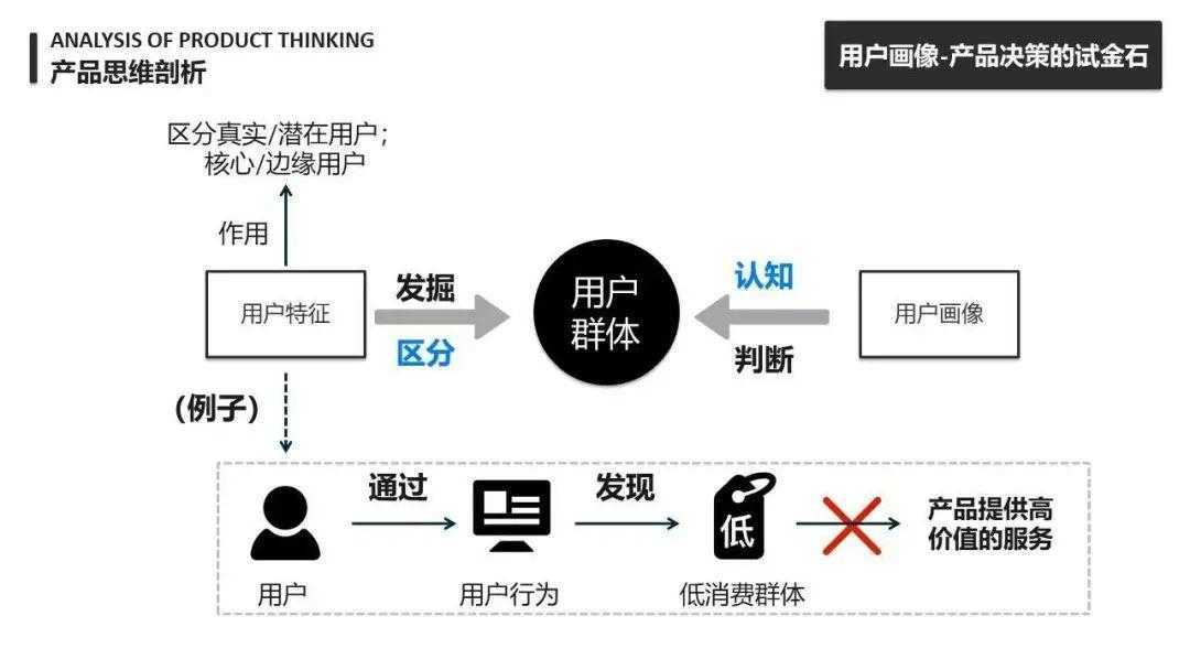 超级产品经理