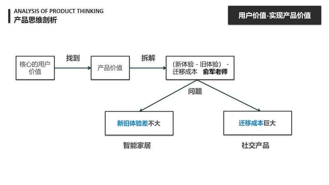 超级产品经理