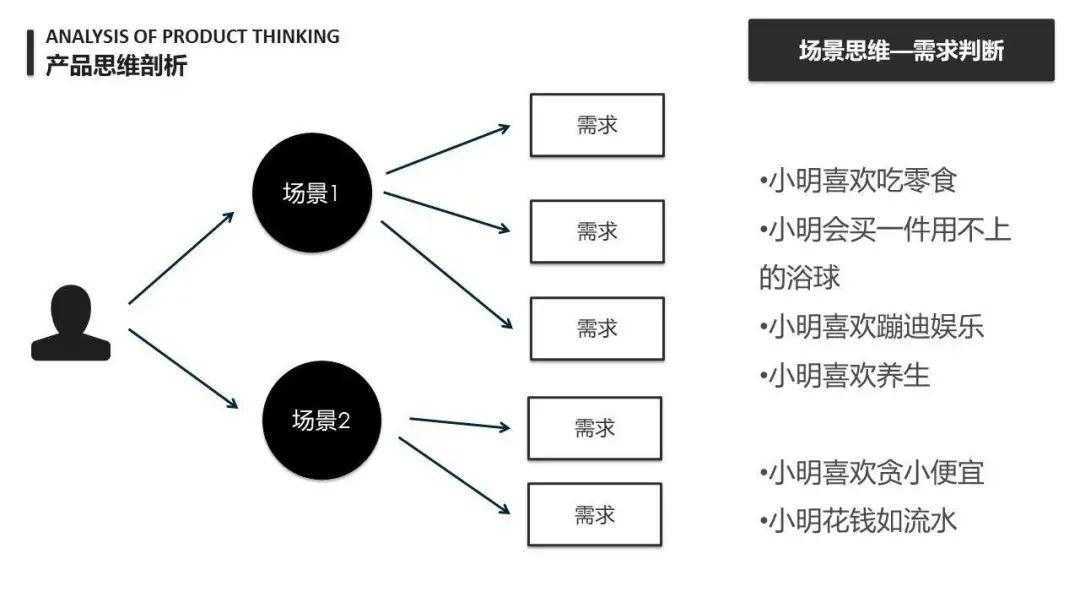 超级产品经理