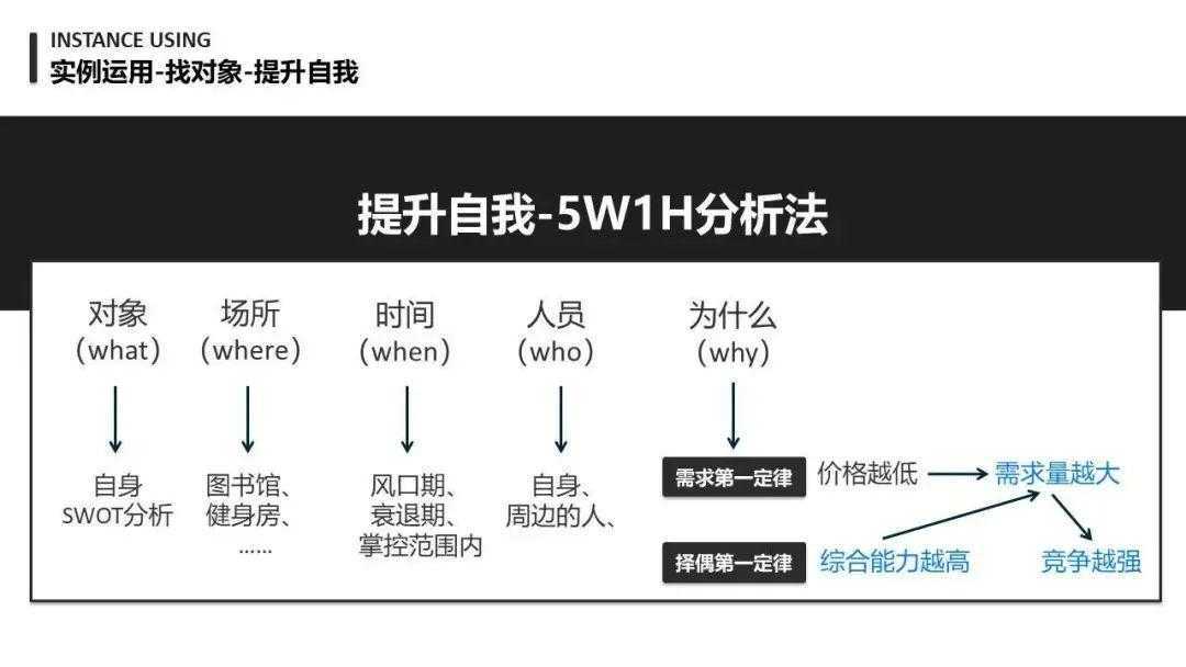 超级产品经理