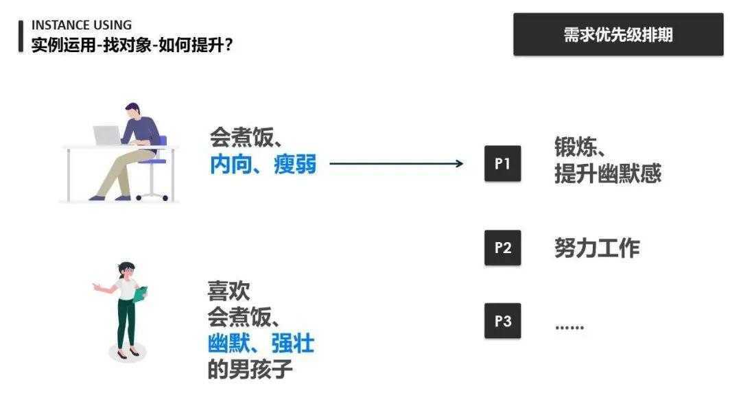 超级产品经理