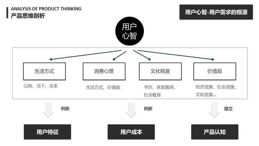 超级产品经理