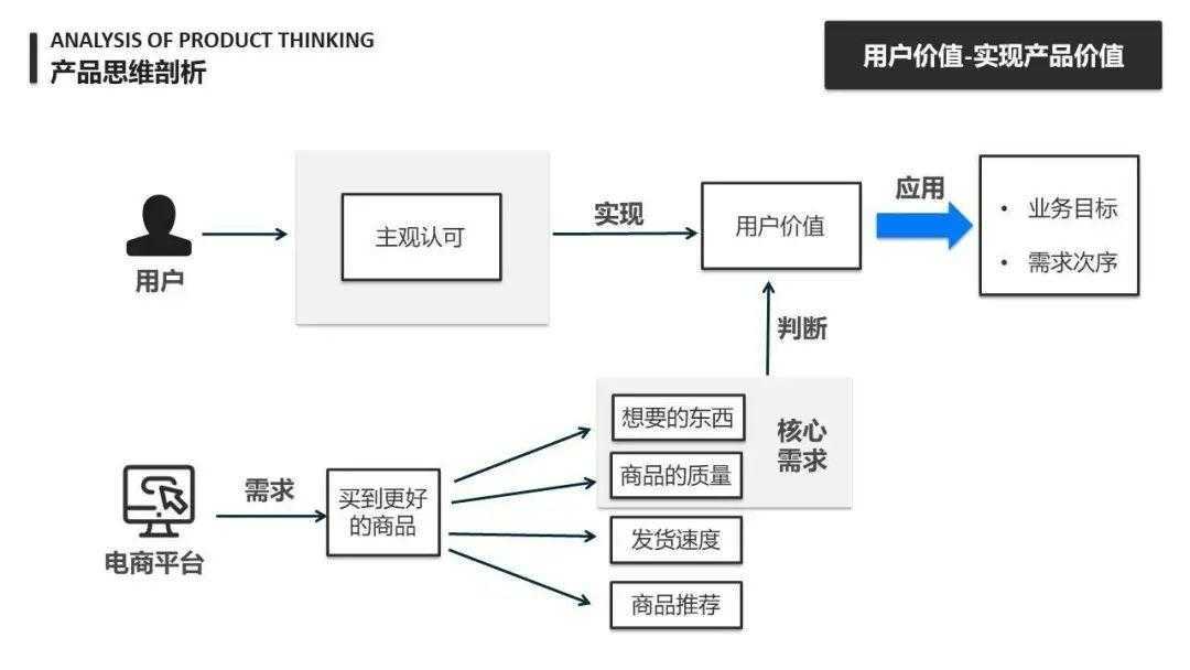 超级产品经理