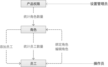 超级产品经理