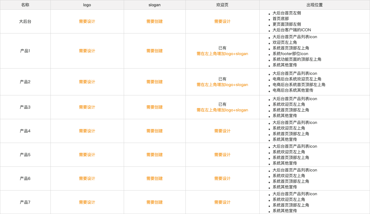 超级产品经理