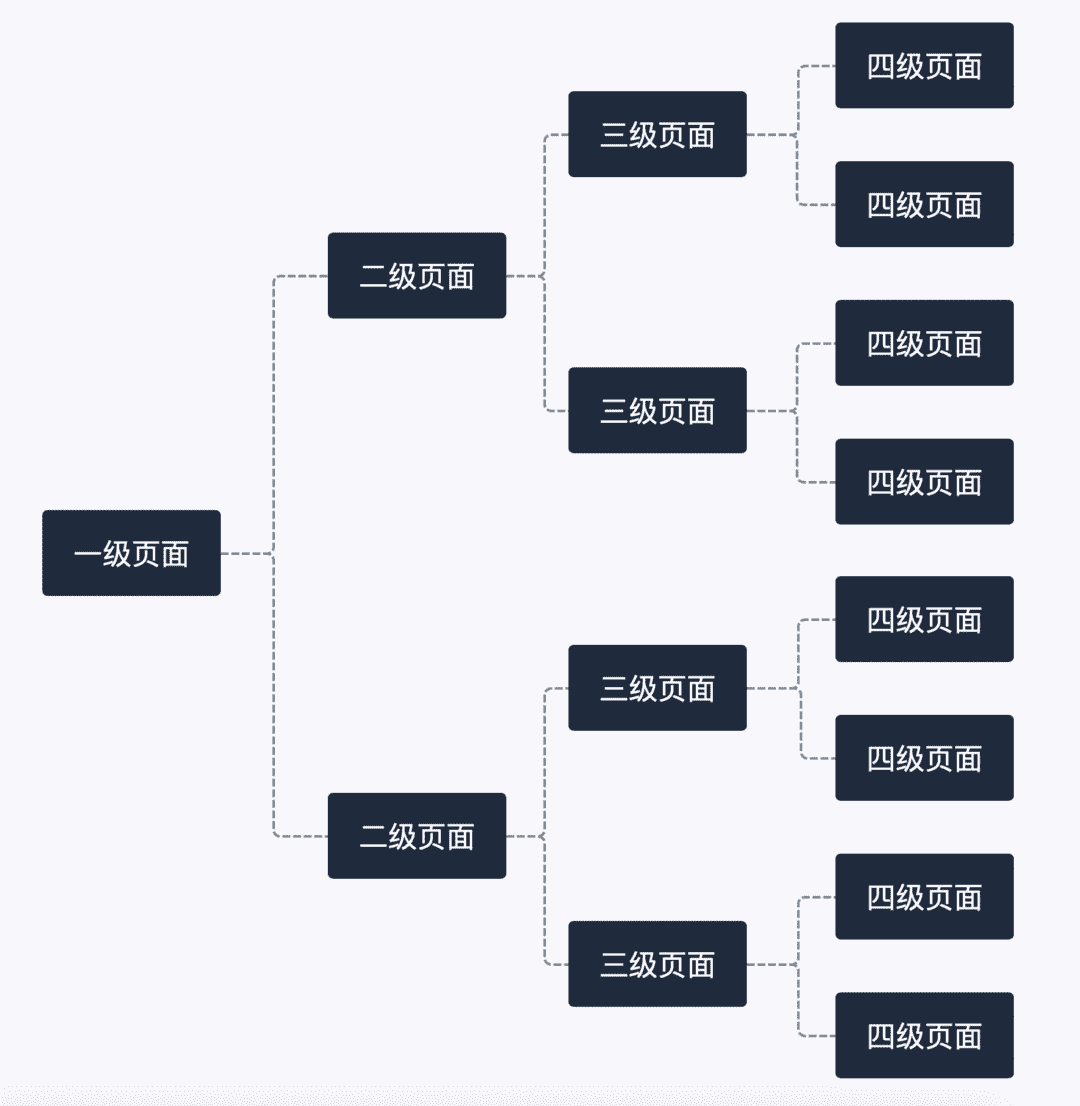 超级产品经理