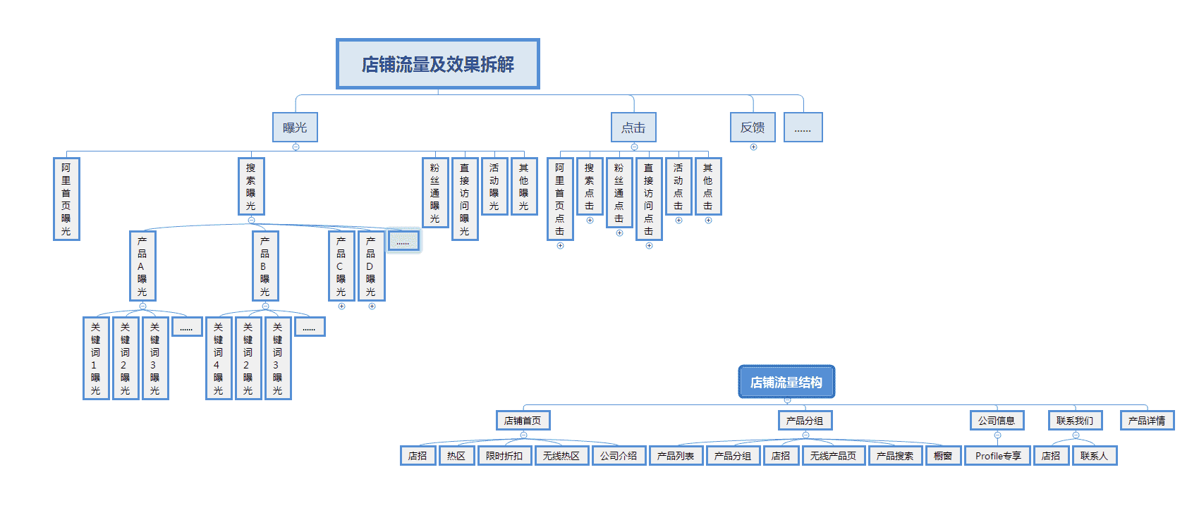 超级产品经理