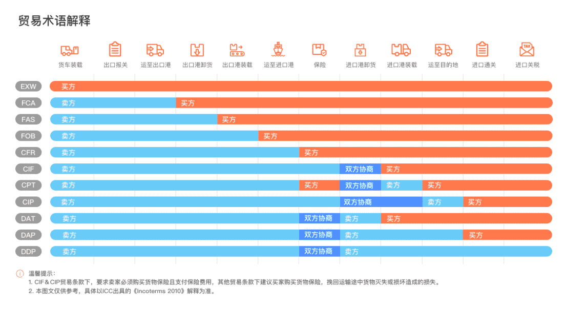 超级产品经理