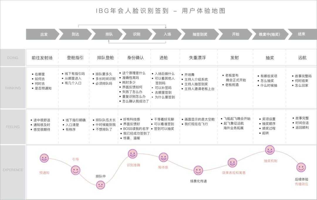 超级产品经理