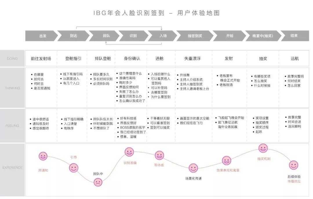 超级产品经理