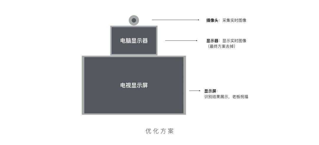 超级产品经理