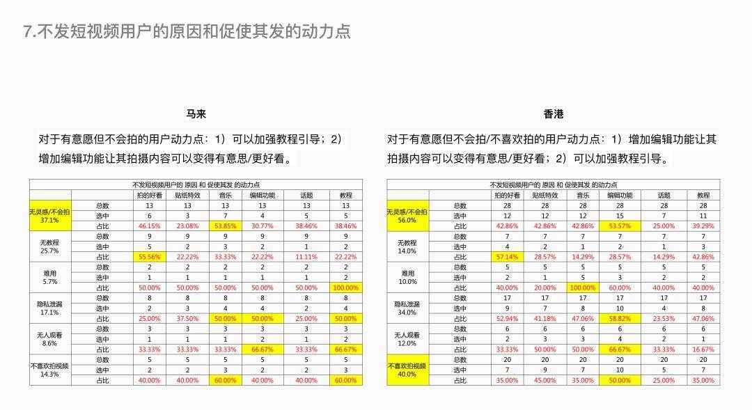 超级产品经理