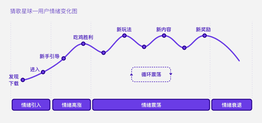 超级产品经理