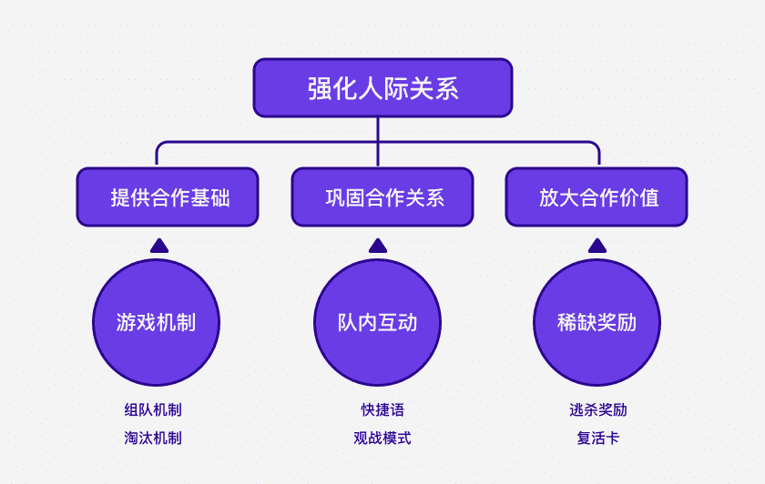 超级产品经理