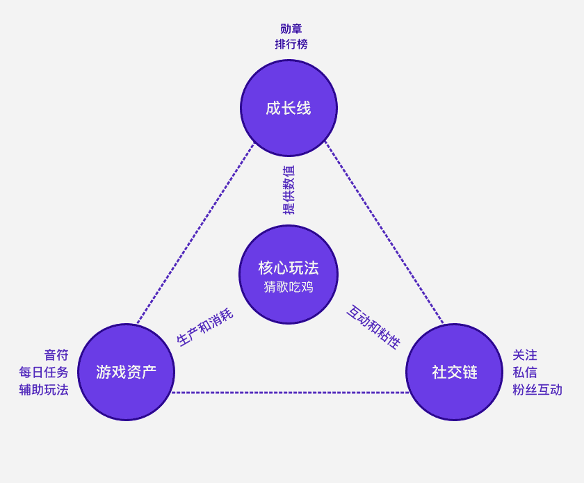 超级产品经理