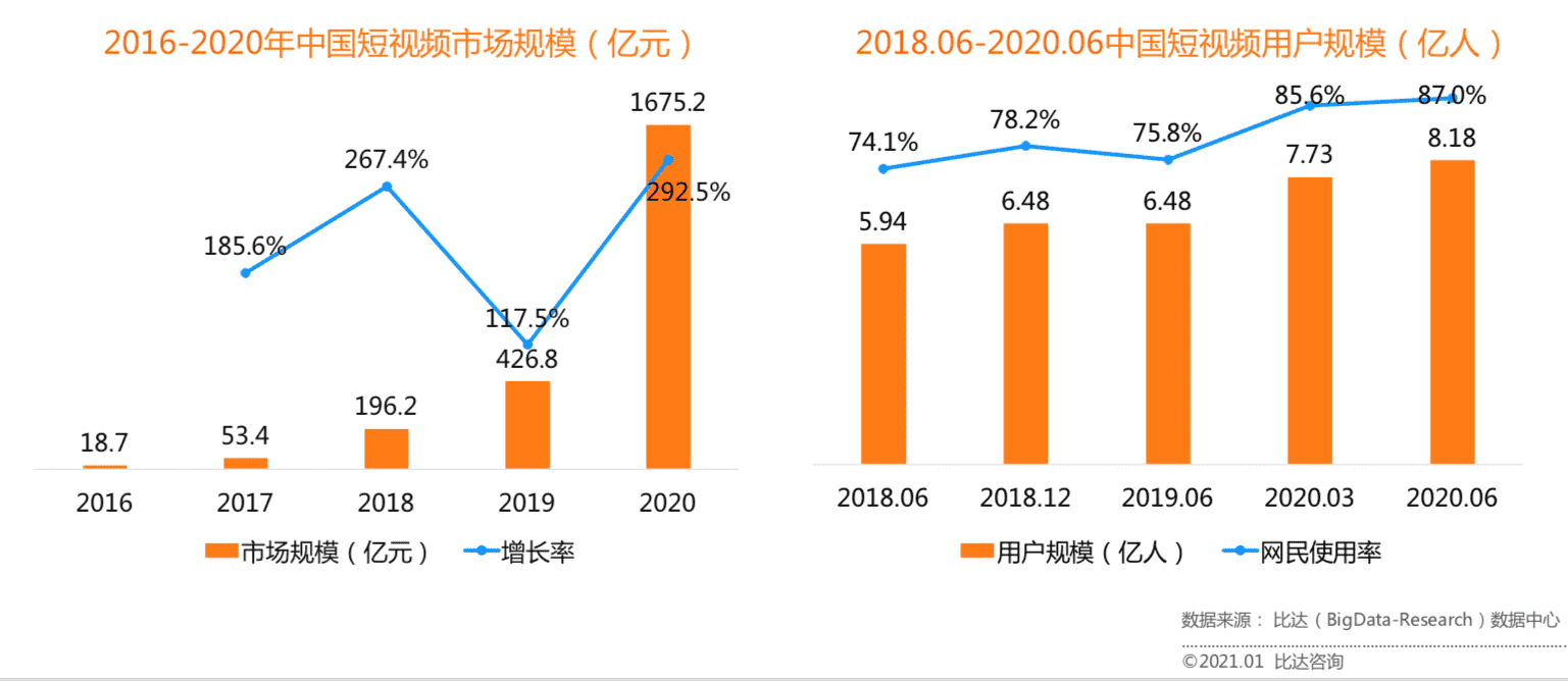 超级产品经理