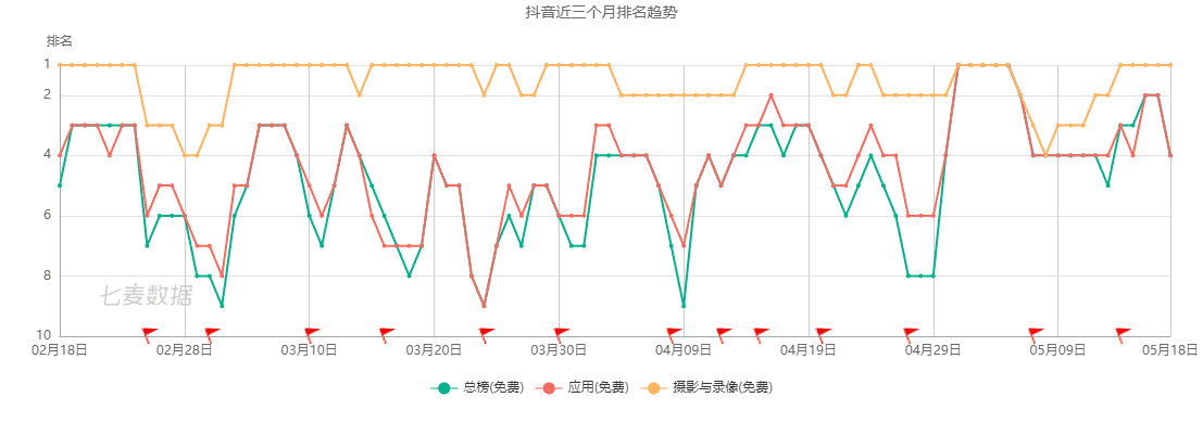 超级产品经理