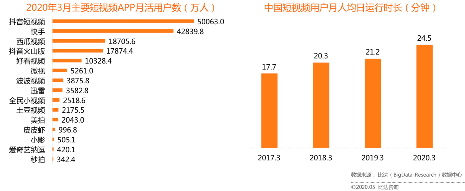 超级产品经理