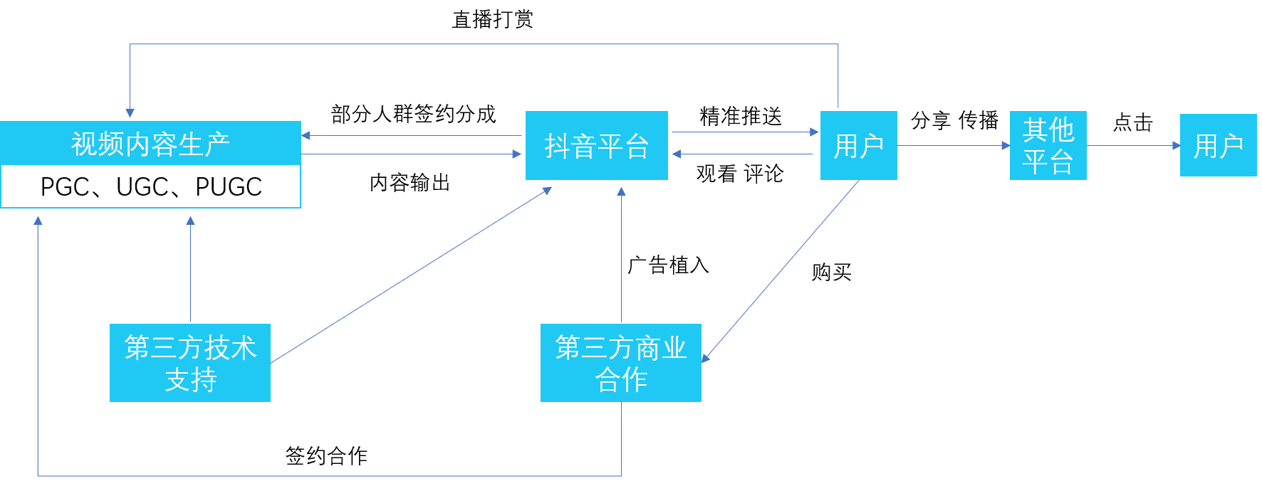 超级产品经理