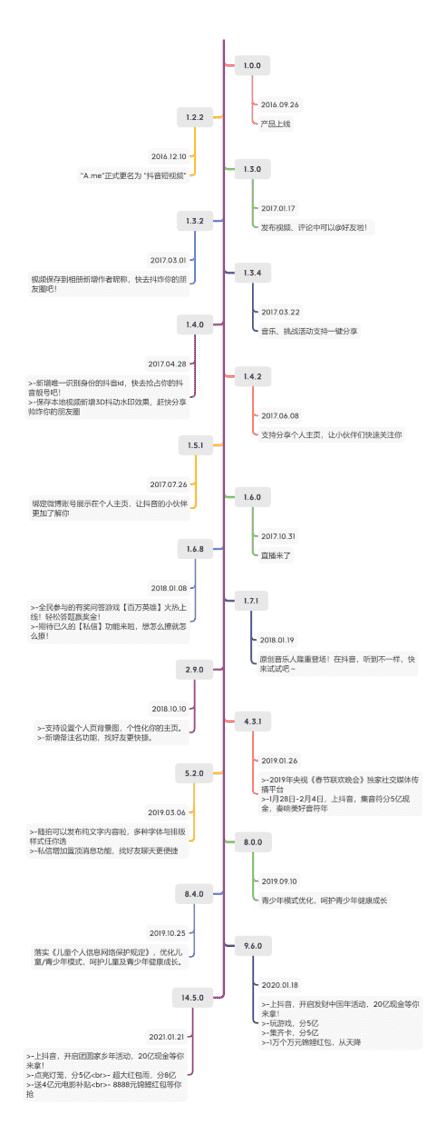 超级产品经理