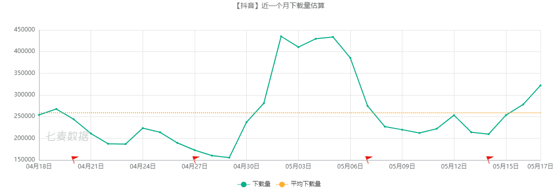 超级产品经理